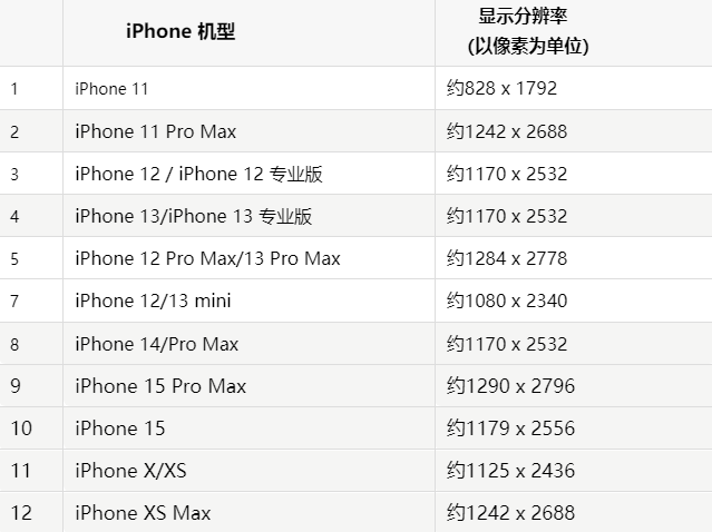 苹喜德果维修分享iPhone主屏幕壁纸显得模糊怎么办