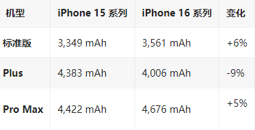 喜德苹果16维修分享iPhone16/Pro系列机模再曝光