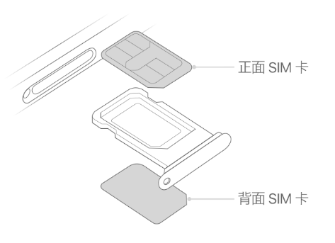 喜德苹果15维修分享iPhone15出现'无SIM卡'怎么办