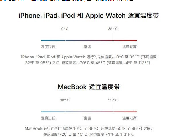 喜德苹果13维修分享iPhone 13耗电越来越快怎么办 