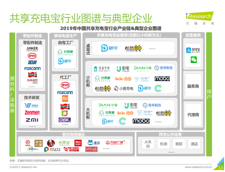 喜德苹果手机维修分享iPhone 12 如何安全使用共享充电宝 