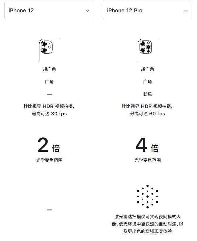 喜德苹果手机维修分享苹果 iPhone 12 与 iPhone 12 Pro 选哪款 